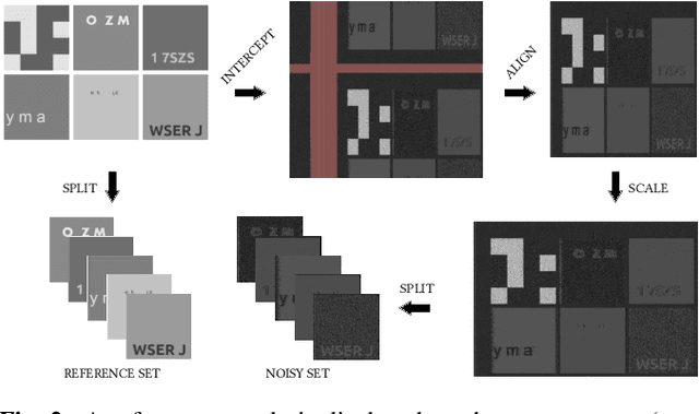 Figure 3 for Electro-Magnetic Side-Channel Attack Through Learned Denoising and Classification