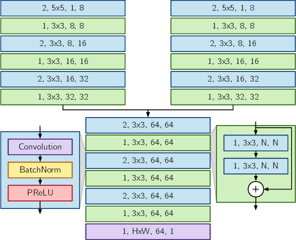 Figure 3 for Learning Matchable Colorspace Transformations for Long-term Metric Visual Localization