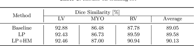 Figure 2 for Semi-supervised Cardiac Image Segmentation via Label Propagation and Style Transfer