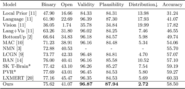 Figure 2 for Interpretable Neural Computation for Real-World Compositional Visual Question Answering