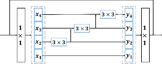 Figure 1 for Res2NetFuse: A Fusion Method for Infrared and Visible Images