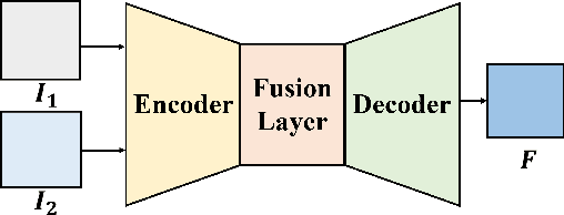 Figure 4 for Res2NetFuse: A Fusion Method for Infrared and Visible Images