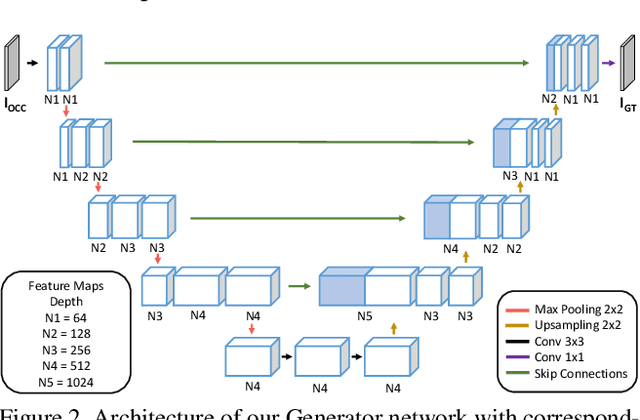 Figure 3 for Can Adversarial Networks Hallucinate Occluded People With a Plausible Aspect?