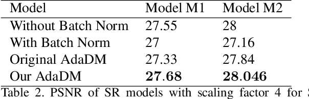 Figure 4 for QuantNAS for super resolution: searching for efficient quantization-friendly architectures against quantization noise