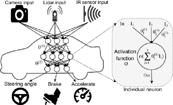 Figure 1 for An Analysis of Adversarial Attacks and Defenses on Autonomous Driving Models