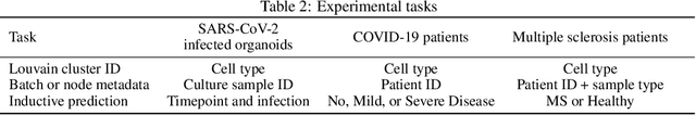 Figure 3 for Self-supervised edge features for improved Graph Neural Network training