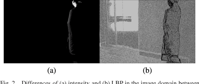 Figure 2 for A Fusion Framework for Camouflaged Moving Foreground Detection in the Wavelet Domain