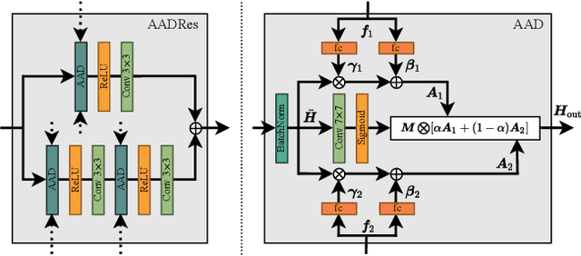 Figure 4 for Face Morphing: Fooling a Face Recognition System Is Simple!