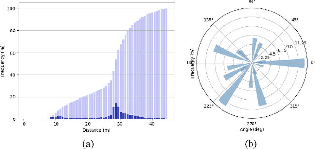 Figure 3 for PedX: Benchmark Dataset for Metric 3D Pose Estimation of Pedestrians in Complex Urban Intersections