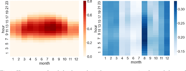 Figure 1 for Short-term Renewable Energy Forecasting in Greece using Prophet Decomposition and Tree-based Ensembles