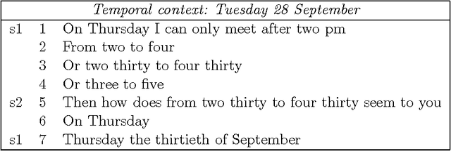 Figure 3 for An Empirical Approach to Temporal Reference Resolution (journal version)