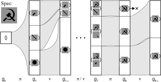 Figure 3 for Write, Execute, Assess: Program Synthesis with a REPL