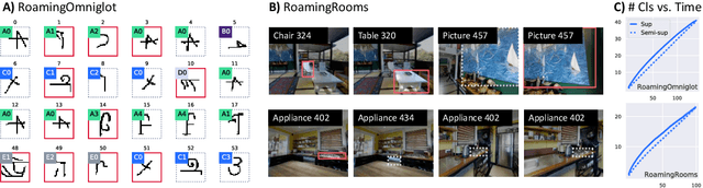 Figure 3 for Wandering Within a World: Online Contextualized Few-Shot Learning