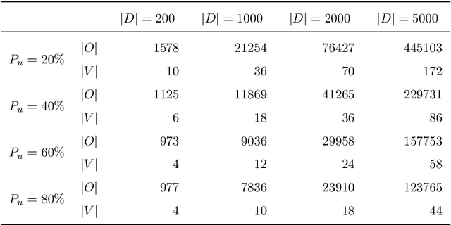 Figure 3 for A Resource Allocation based Approach for Corporate Mobility as a Service