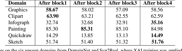 Figure 2 for Explainable Deep Classification Models for Domain Generalization