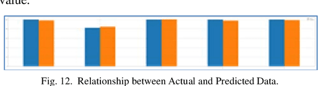 Figure 3 for Internet of Things based ECG System for Rural Health Care