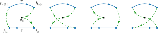 Figure 2 for The Correlated Arc Orienteering Problem