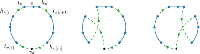 Figure 3 for The Correlated Arc Orienteering Problem