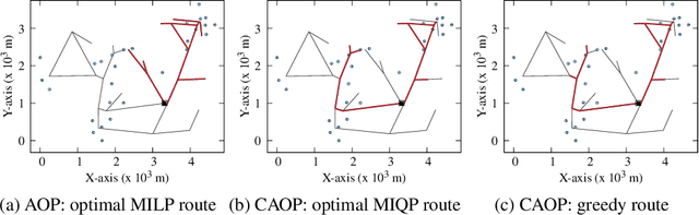 Figure 4 for The Correlated Arc Orienteering Problem