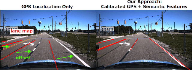 Figure 1 for Self-Calibration of the Offset Between GPS and Semantic Map Frames for Robust Localization