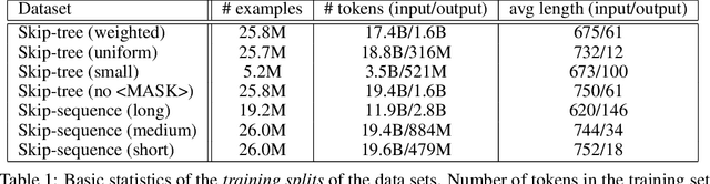 Figure 2 for Language Modeling for Formal Mathematics