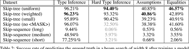 Figure 4 for Language Modeling for Formal Mathematics