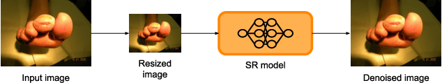 Figure 3 for Diabetic foot ulcers monitoring by employing super resolution and noise reduction deep learning techniques
