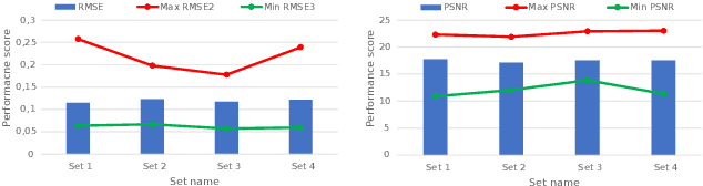 Figure 4 for Diabetic foot ulcers monitoring by employing super resolution and noise reduction deep learning techniques