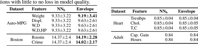 Figure 2 for Counterexample-Guided Learning of Monotonic Neural Networks
