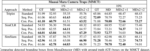 Figure 4 for Focus on the Positives: Self-Supervised Learning for Biodiversity Monitoring