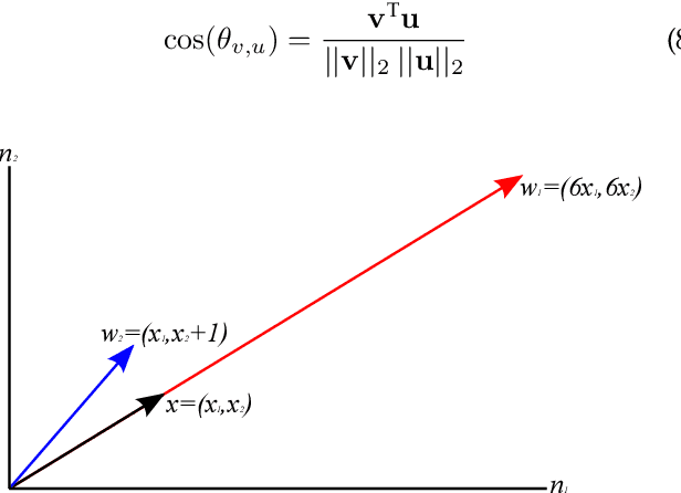 Figure 3 for Dendritic Self-Organizing Maps for Continual Learning