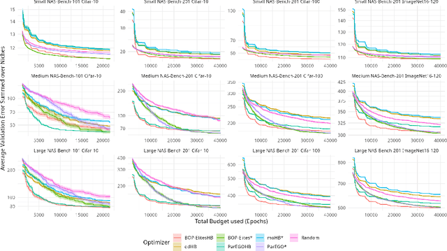 Figure 3 for Tackling Neural Architecture Search With Quality Diversity Optimization