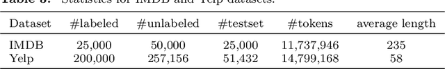 Figure 4 for Towards Autoencoding Variational Inference for Aspect-based Opinion Summary