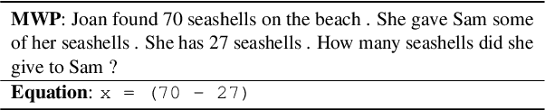 Figure 1 for Math Word Problem Generation with Mathematical Consistency and Problem Context Constraints