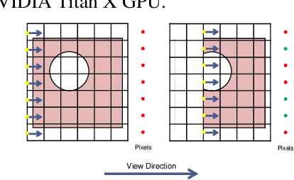 Figure 3 for Learning Localized Geometric Features Using 3D-CNN: An Application to Manufacturability Analysis of Drilled Holes