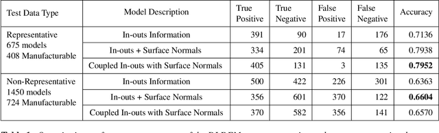 Figure 2 for Learning Localized Geometric Features Using 3D-CNN: An Application to Manufacturability Analysis of Drilled Holes