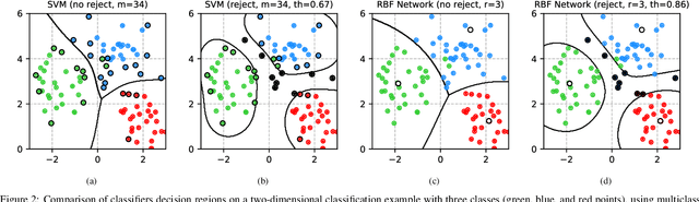 Figure 3 for FADER: Fast Adversarial Example Rejection