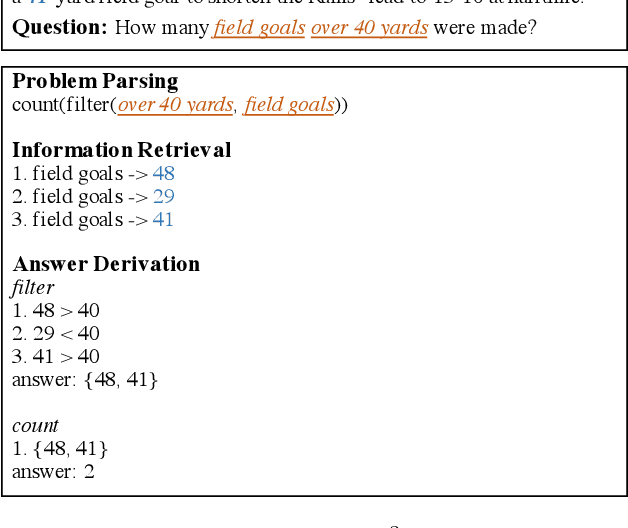Figure 1 for R3: A Reading Comprehension Benchmark Requiring Reasoning Processes