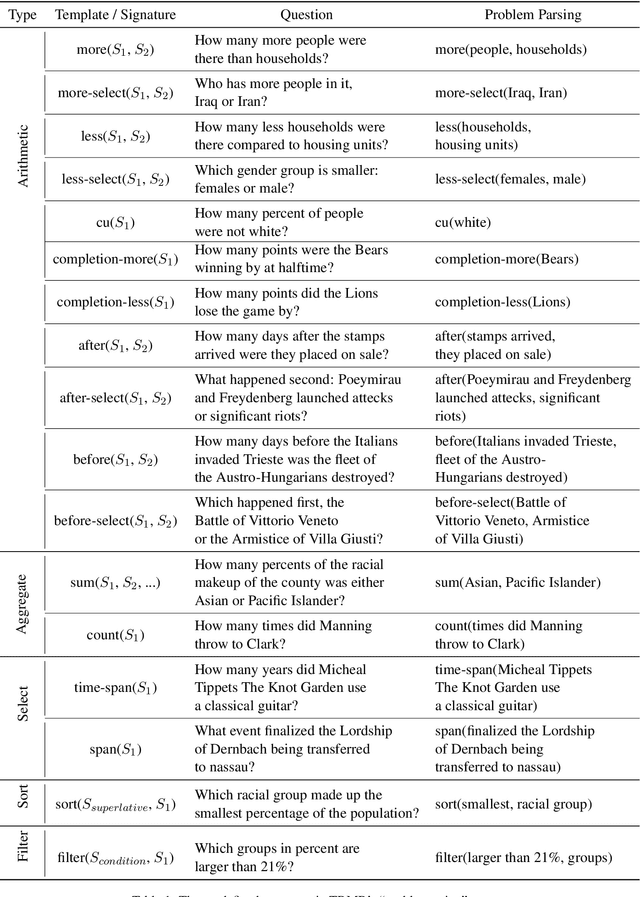 Figure 2 for R3: A Reading Comprehension Benchmark Requiring Reasoning Processes