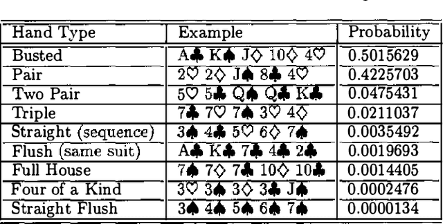 Figure 1 for Bayesian Poker