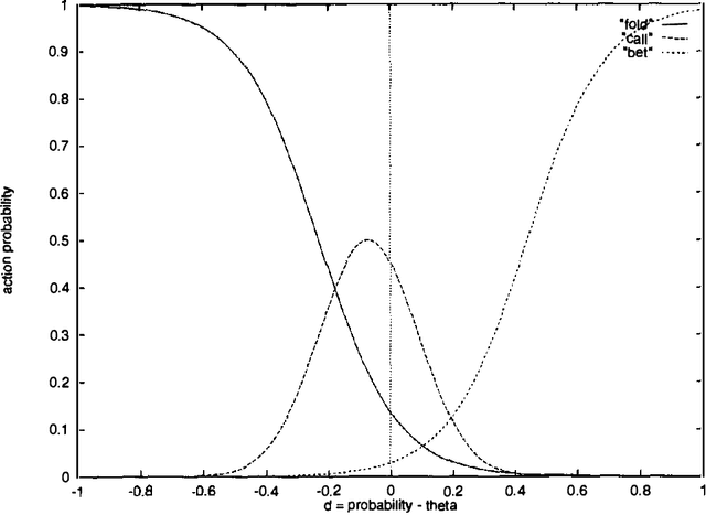 Figure 3 for Bayesian Poker