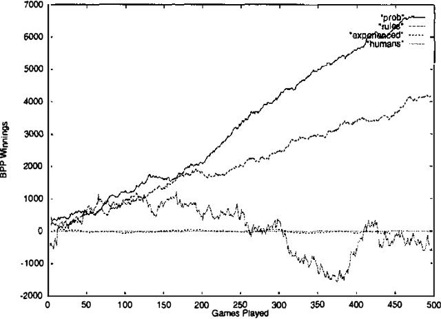 Figure 4 for Bayesian Poker