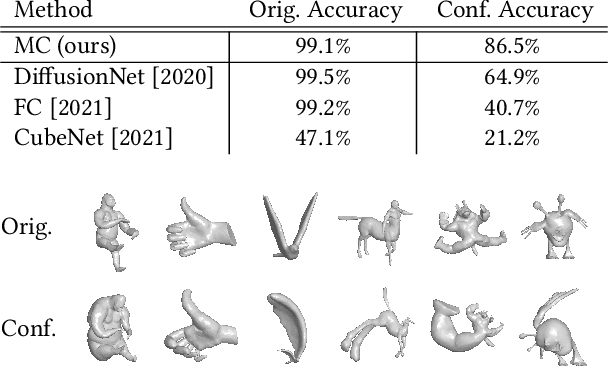 Figure 1 for Möbius Convolutions for Spherical CNNs
