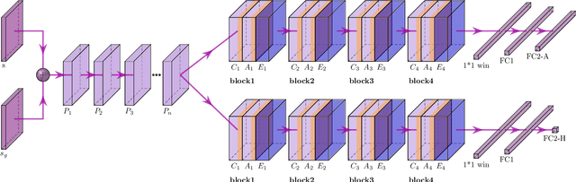 Figure 1 for Heuristic Search Planning with Deep Neural Networks using Imitation, Attention and Curriculum Learning