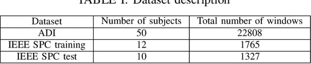 Figure 3 for PPGnet: Deep Network for Device Independent Heart Rate Estimation from Photoplethysmogram