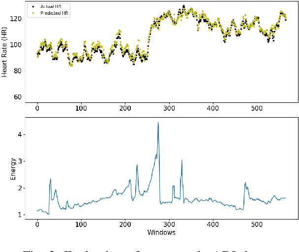 Figure 2 for PPGnet: Deep Network for Device Independent Heart Rate Estimation from Photoplethysmogram