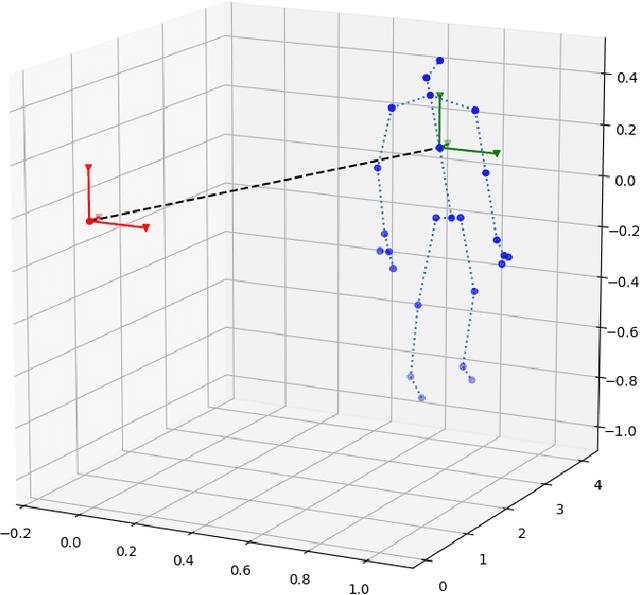 Figure 3 for Infrared and 3D skeleton feature fusion for RGB-D action recognition