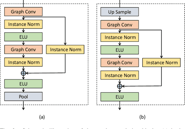 Figure 2 for A Generative Shape Compositional Framework: Towards Representative Populations of Virtual Heart Chimaeras