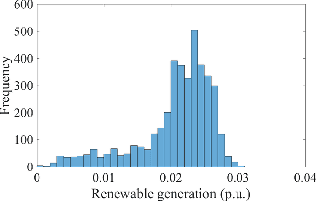 Figure 3 for Distribution System Voltage Control under Uncertainties using Tractable Chance Constraints