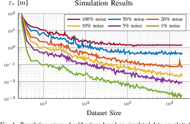 Figure 4 for Online Extrinsic Calibration based on Per-Sensor Ego-Motion Using Dual Quaternions